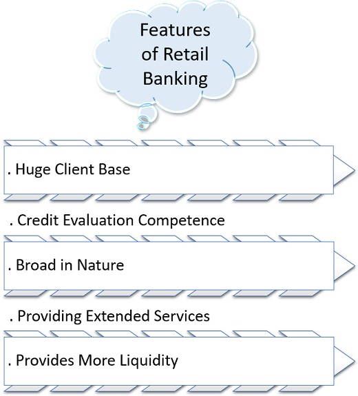 FEATURES OF RETAIL BANKING
