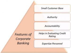 difference between core banking and retail banking