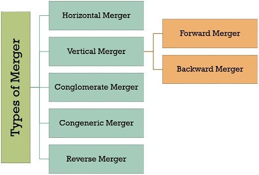 an example of a vertical merger