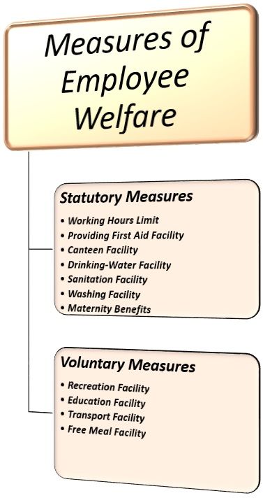 measures of employee welfare