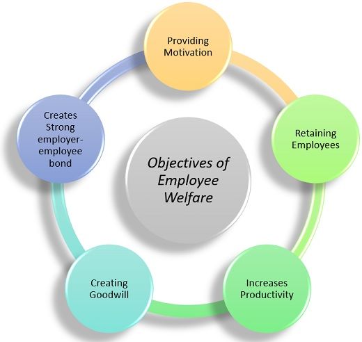  Corporate Employee Welfare System Employee Wellness Programs 2022 10 23