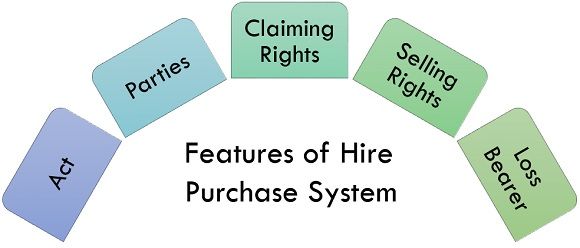 What Is Hire Purchase System Definition Agreement And Accounting 