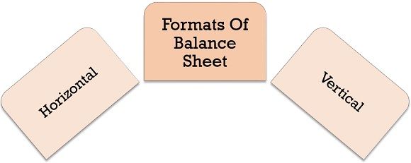 formats of balance sheet