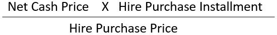 What Is Hire Purchase System Definition Agreement And Accounting 