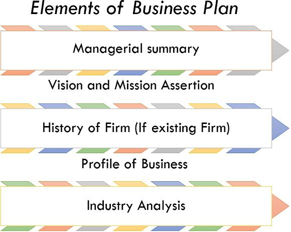 ELEMENTS OF BUSINESS PLAN