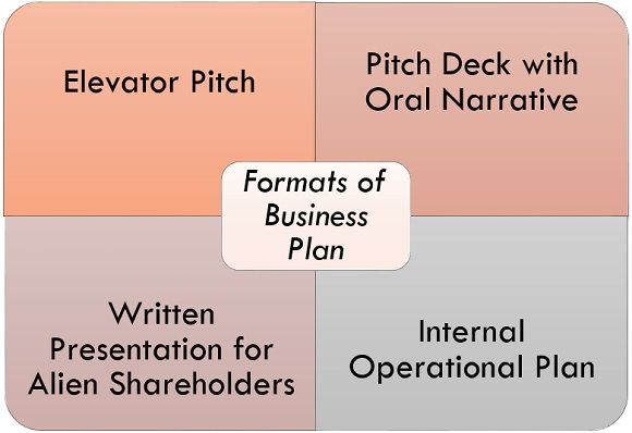 FORMATS OF BUSINESS PLAN