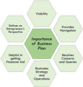 aspects of a business plan