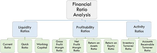 shares-fundamental-analysis-complete-guide-for-2019