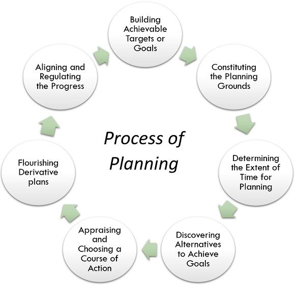 8 Step Planning Process