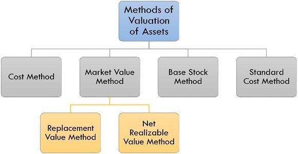 valuation-methods-a-guide