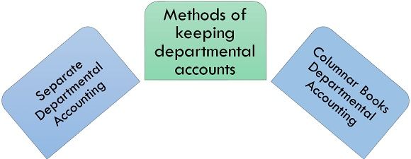 methods of keeping departmental accounting