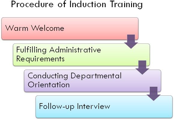 procedure of induction training