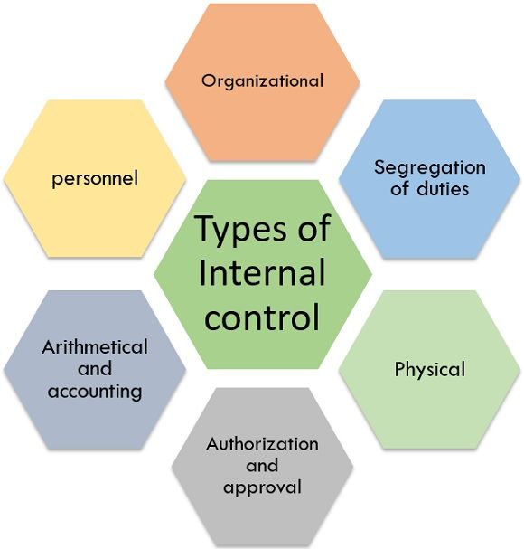 control definition