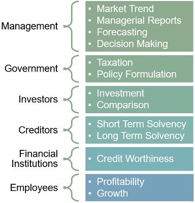 what is the importance of financial analysis essay