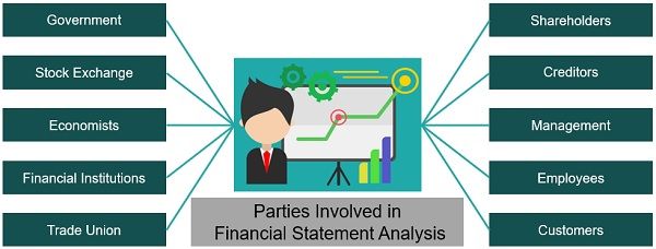 Parties-Involved-In-Financial-Statement-Analysis