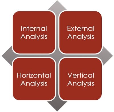 Types-Financial-Statement-Analysis