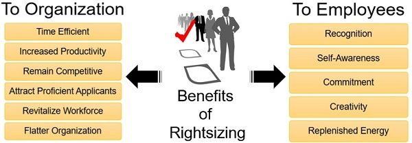Benefits of Rightsizing