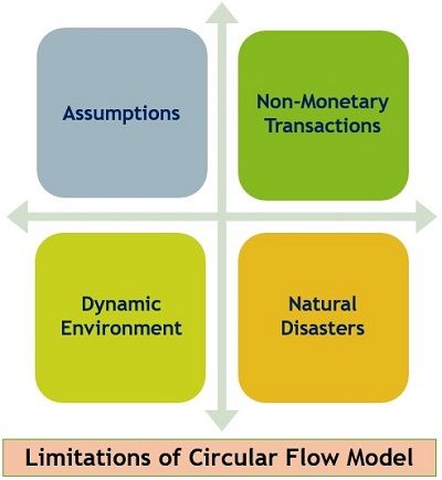 Limitations-of-circular-flow-model