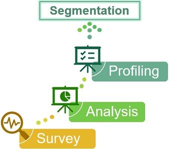 Segmentation Process