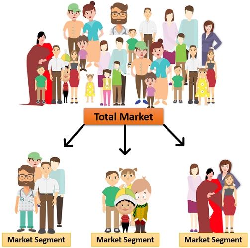 target market segmentation