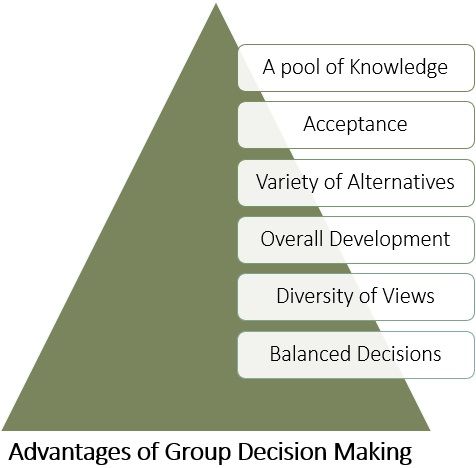 Advantages-of-Group-Decision-Making
