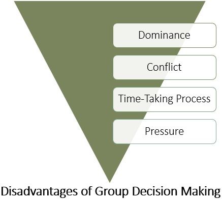 Disadvantages-of-Group-Decision-Making