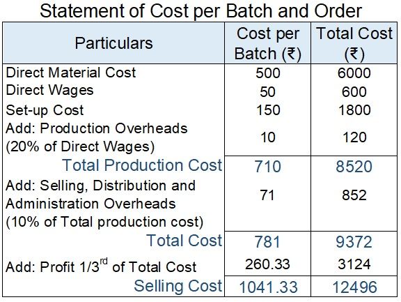 Example-Batch-Costing