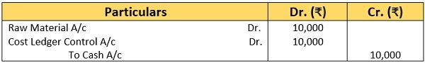 Example-Third-Entry-Method