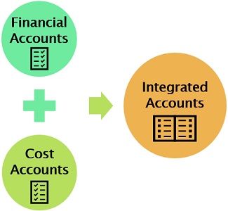 Integrated Accounts