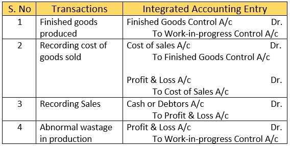 Other-transactions