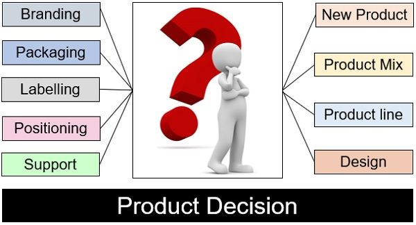 Product-decision