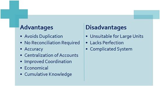 Advantages and Disadvantages of Integrated-Accounts