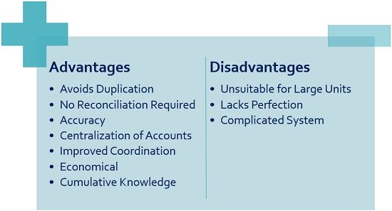 what-is-integrated-accounts-features-advantages-and-disadvantages