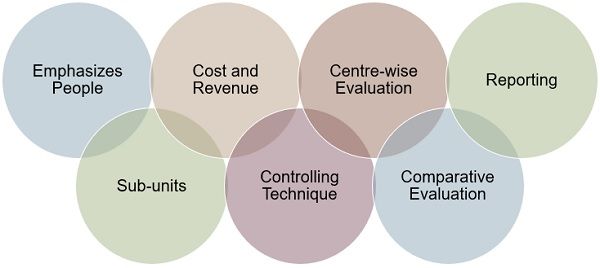 features-responsibility-accounting