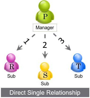 management span of control how wide is too wide