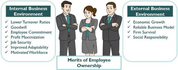 Merits of Employee Ownership
