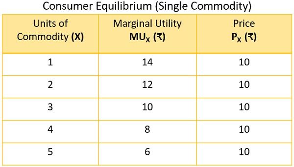 Example-single-commodity