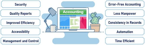 Advantages of Computerized Accounting