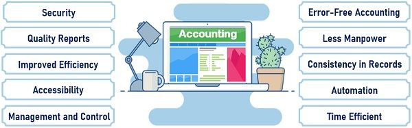 What Are The Features Of Computerised Accounting Software