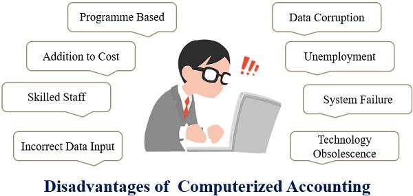 Disadvantages of computerized accounting