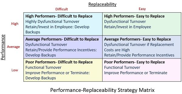 performance-replacability-strategy-matrix