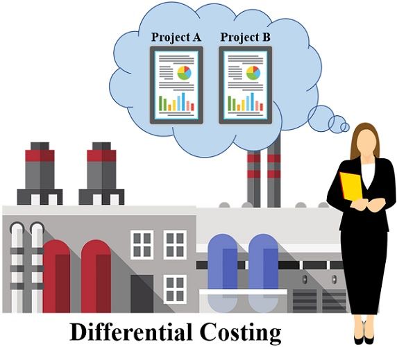 Differential Costing