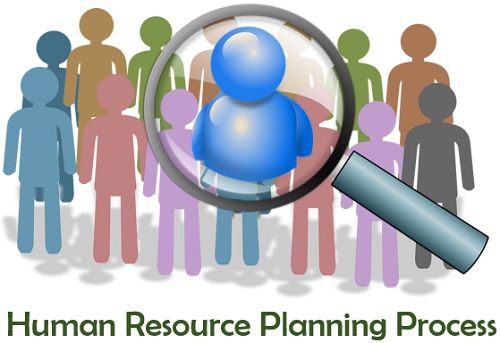 Human Resource Planning Process