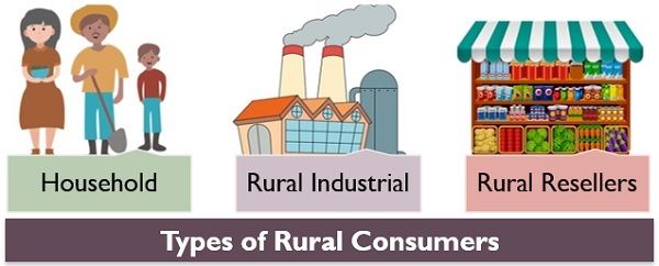 Types of Rural consumer