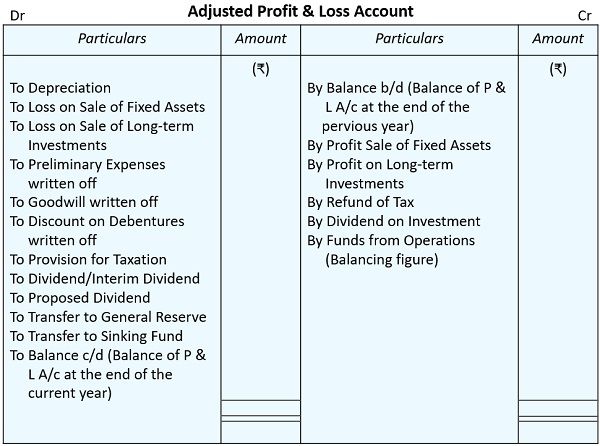 Adjusted profit and loss account format
