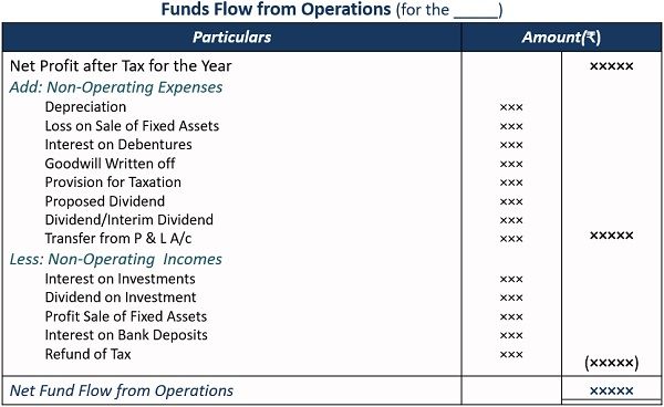 Fund Flow from Operations Format
