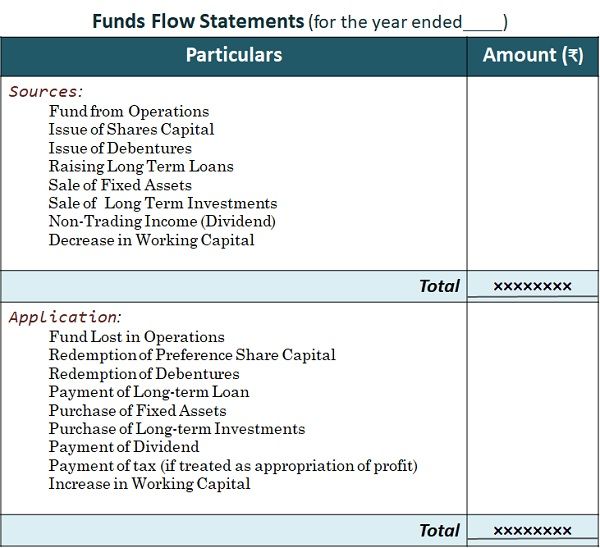 Fund Flow Statements Format