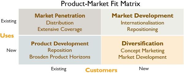 Product-Market Fit Matrix