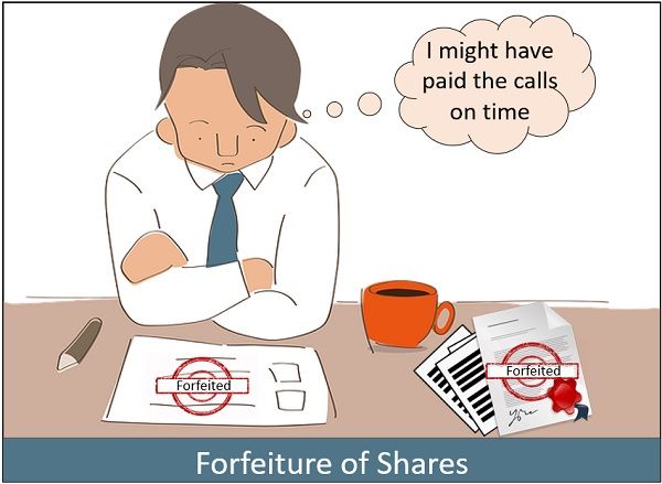 Forfeiture of Shares