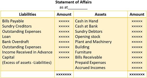 Format Statement of Affairs